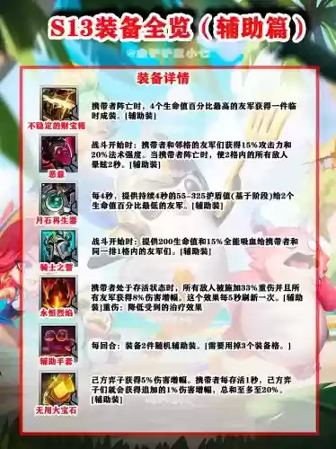 神器辅助装备跨界，神器辅助装备跨界攻略插图1