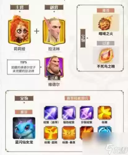 手游法系特性搭配阵容，法系应该带什么特技