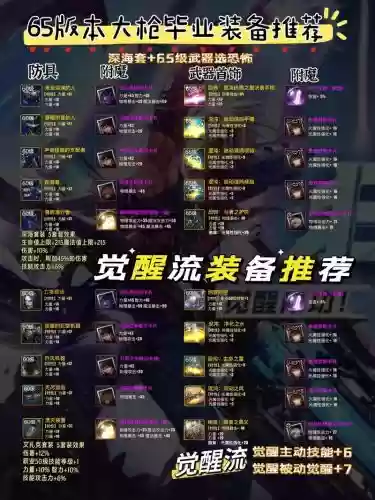 大枪刷图传说武器选择，大枪刷图传说武器选择哪个插图