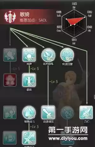 ro骑士自动技能选择，ro骑士练级路线插图1
