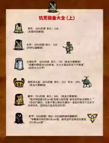 饥荒海难五格装备栏，饥荒海难装备效果插图1