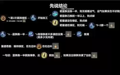 炼金术手游攻略，炼金术攻略大全插图