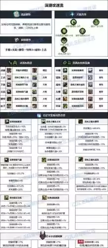 男柔道啥武器好，男柔道堆什么属性插图