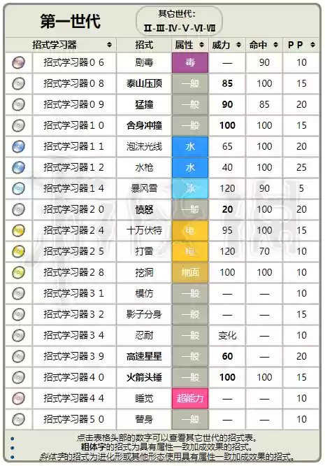 拉达4技能，拉达技能池