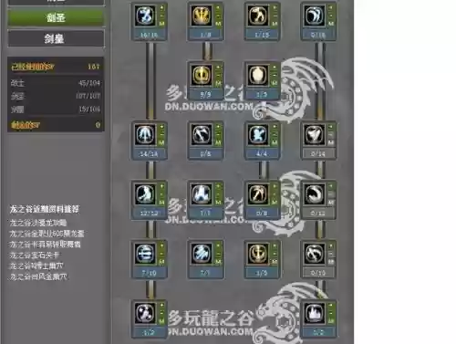 剑皇buff技能是多少级，剑皇技能释放顺序插图1