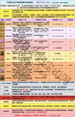 将神法宝风瓶给谁装备，将神护符如何搭配插图