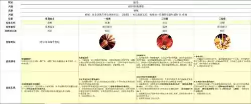 群伤技能是什么意思是什么意思是什么意思插图1
