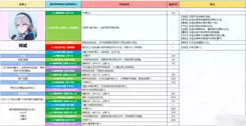 火焰纹章技能如何触发，火焰纹章技能等级解锁插图1