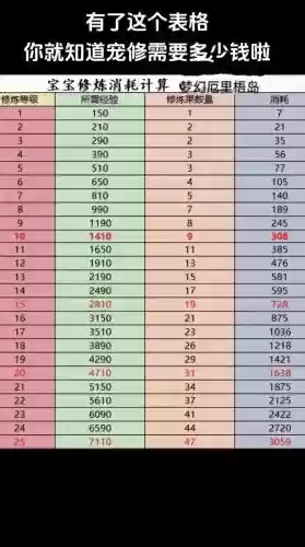 梦幻西游宝宝修炼15到20