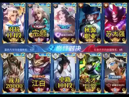 职业赛国服最强阵容搭配，职业选手和国服谁厉害
