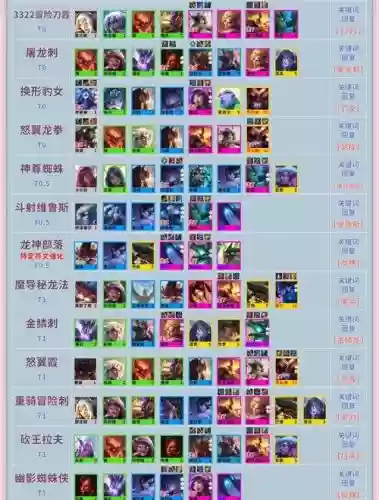 新赛季社交名流阵容搭配，金铲铲社交名流阵容插图
