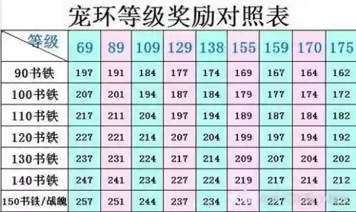 2017梦幻西游跑环，梦幻西游跑环表插图1