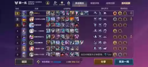 王者荣耀卢克阵容搭配，卢克出什么装备