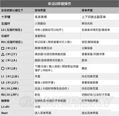 命运2技能点有多少钱，命运2技能击杀插图1