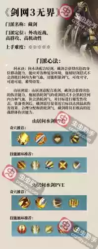 重制版剑三藏剑技能键位，剑网三藏剑技能键位插图