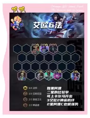 6法阵容搭配,六法整容及出装插图 6法阵容搭配,六法整容及出装插图