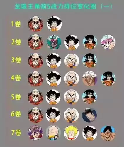 龙珠8人口阵容搭配,龙珠80级伙伴插图 龙珠8人口阵容搭配,龙珠80级伙伴插图