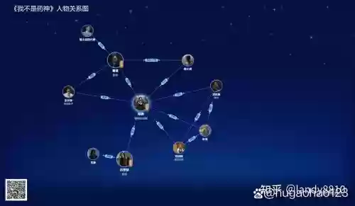 我不是药神最强阵容搭配
