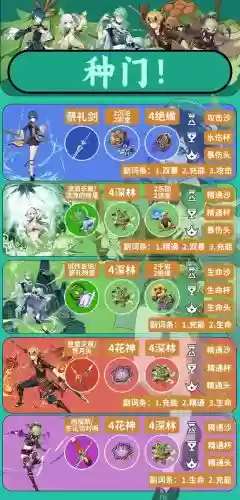 温蒂钟离阵容搭配，原神钟离温迪配队插图1