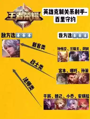 百里守约技能打不住，百里守约二技能打不出去