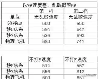 梦幻西游跑宝宝跑完多少分，梦幻西游任务宝宝速度要求插图