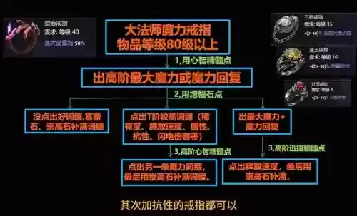 流放之路装备库导入，流放之路装备制作网站