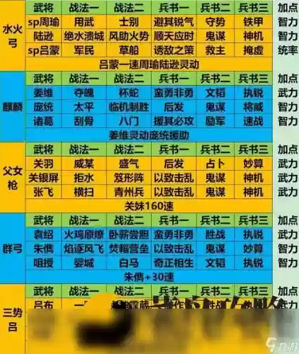 三国志战略版平民搭配阵容插图