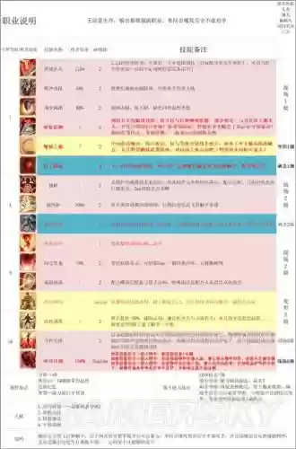 原罪2阵容搭配，原罪2阵容搭配攻略插图