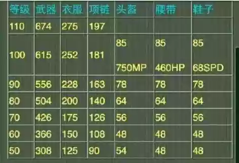 神武手游装备溅射，神武手游装备单加属性表插图1