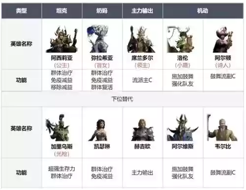 银河战队战舰阵容搭配，银河战队游戏攻略插图1