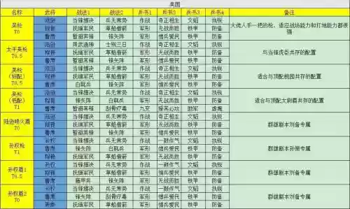 阵容搭配pk赛季插图