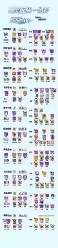 崩坏学园2七星装备大全，崩坏学园2八星装备插图