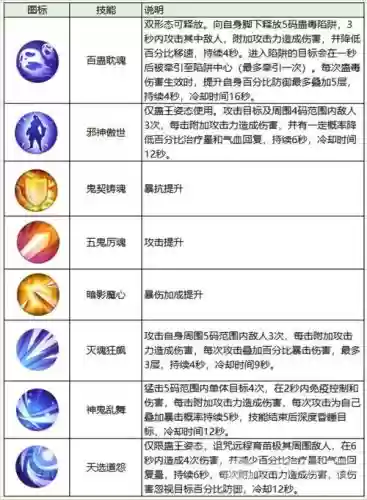 诛仙鬼道四代技能，诛仙鬼道四代技能选择插图