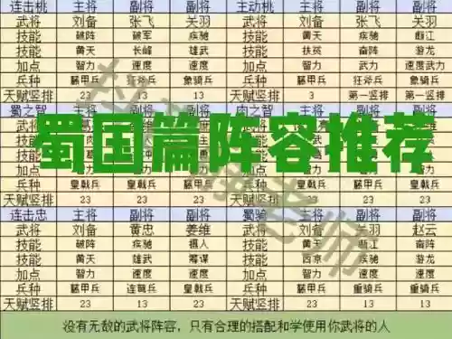 qq群英三国阵容搭配，群英三国怎么搭配插图