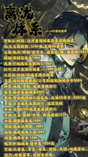 泷搭配什么阵容，泷技能加点插图