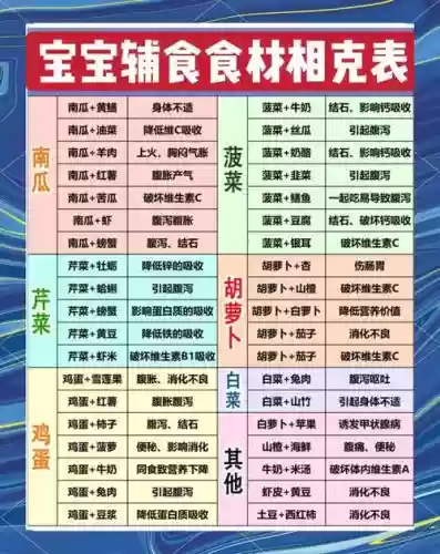 克制食切阵容搭配，克制饮食插图1
