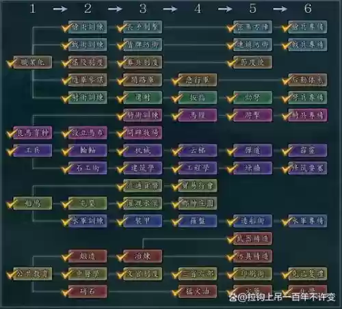 血色衣冠攻略阵容搭配最新，血色衣冠玩法心得插图