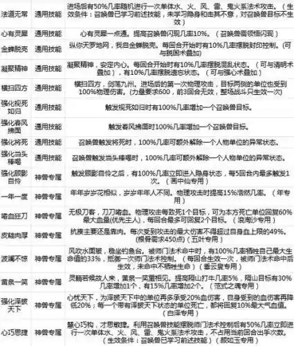 大话2召唤兽觉醒装备计算，大话2召唤兽装备觉醒等级怎么提高插图