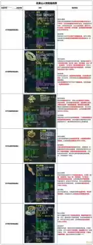 套装效果的装备梦幻西游，套装效果的装备梦幻西游怎么弄插图