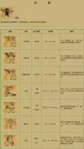辐射2武器技能，辐射2武器伤害排名插图