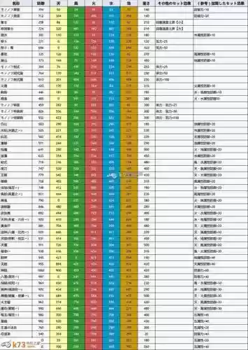 讨鬼传技能加成测试，讨鬼传组合技能插图1