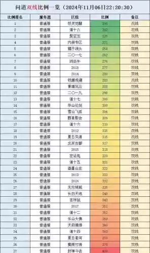 问道94级技能能学多少级，问道94级技能能学多少级的技能插图