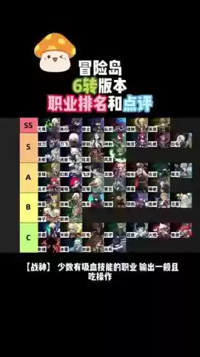 冒险岛260级技能点多少经验，冒险岛60级练级插图