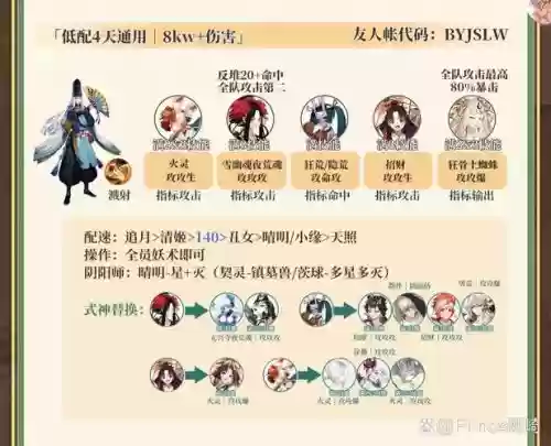 日女酒吞阵容搭配，日女什么阵容插图1