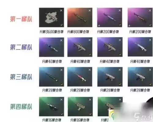 绝地求生升级怎么领取装备，绝地求生如何升级武器插图1