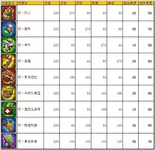 弹弹堂s武器强化多少级变换,弹弹堂s强化技巧插图 弹弹堂s武器强化多少级变换,弹弹堂s强化技巧插图