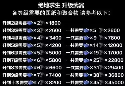 绝地求生升级怎么领取装备，绝地求生如何升级武器插图