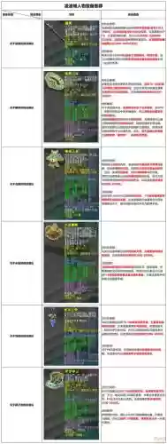 梦幻西游109凌波城活动加点，梦幻西游凌波城109攻略插图1
