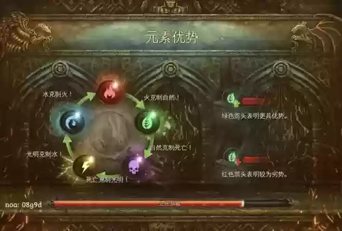 地牢猎手联盟技能加点，地牢猎手最强装备插图