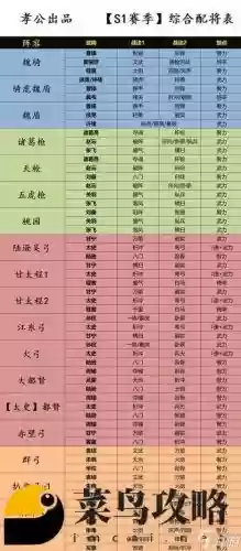 三国志战略版平民搭配阵容插图1